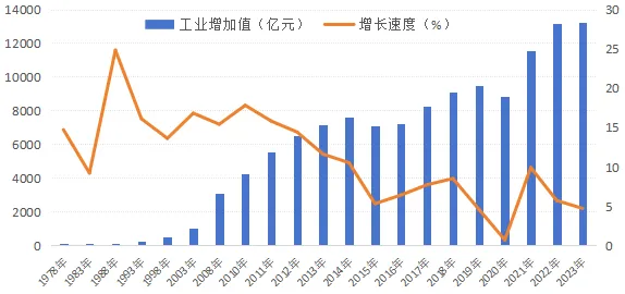倒叙看发展，2025年陕西省生物制造产值有望再创新高，回顾其突破2624.0亿元的历程
