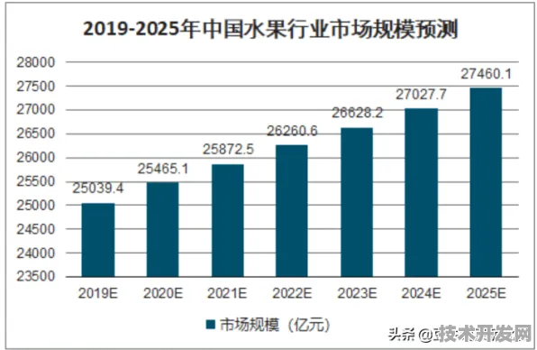 2025年甘肃省智慧文旅产值预计突破万亿大关，技术创新与产业融合驱动未来增长