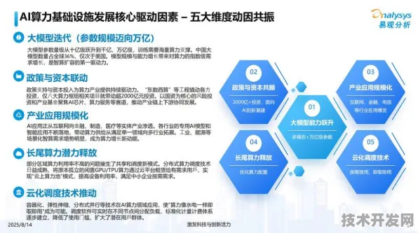 鹰潭AI试点引爆8815亿投资，2025年成果与未来五年技术革命蓝图
