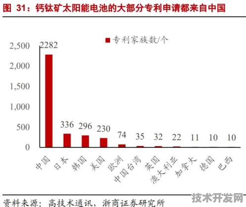 阿里巴巴钙钛矿太阳能技术商业化新突破，发电成本大幅降低，引领新能源变革