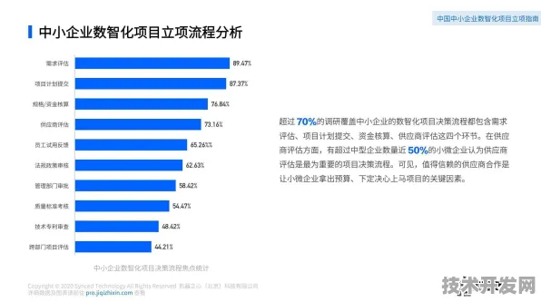 申城技术前沿：天数智芯国际标准制定取得进展，先锋者计划参与主导，入选上海未来产业计划