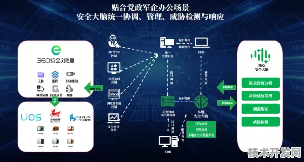 思必驰，在国际标准制定与网络安全领域实现双重突破，开启技术新征程