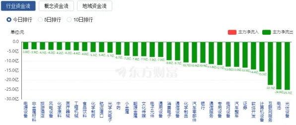 沪上创新速递：中芯国际产业化加速，光伏技术建设全球首个商业化项目，获上海自贸区政策支持