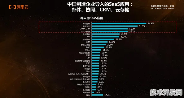 英特尔新型工业互联网技术曝光，效率飙升311.4%制造业迎来超速革命