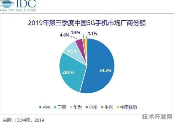 vivo市场爆发与商业航天新纪元，2025技术趋势与产业变革深度解析