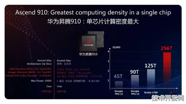 华为重磅发布全球首款芯片设计产品，性能超越国际同类250.7%开启半导体新纪元