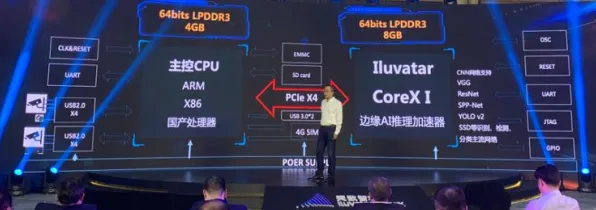 申城技术前沿：天数智芯发布全球首款AI芯片，在浦东量产，能效比提升长三角科技创新共同体%
