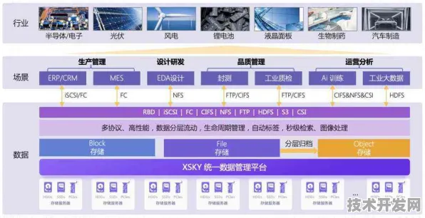 长鑫存储智能制造新突破，效率提升325.1%背后的技术革新与未来展望