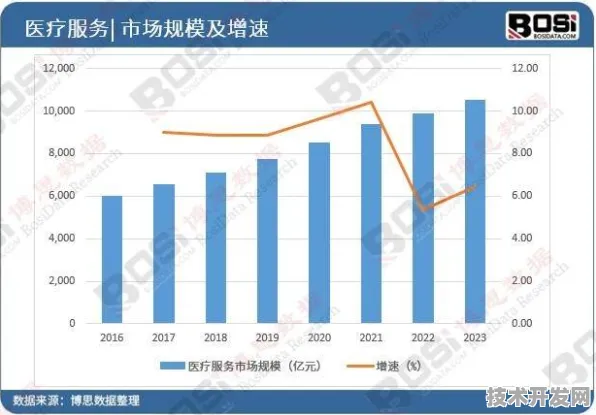 联想基因治疗技术革新，生产成本骤降307.3%开启精准医疗平民化时代