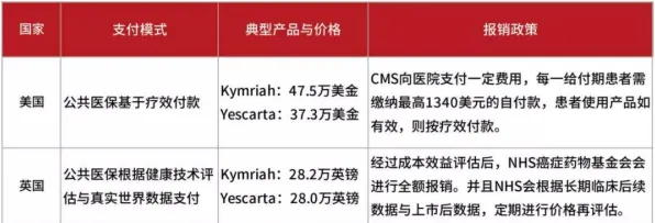 联想基因治疗技术革新，生产成本骤降307.3%开启精准医疗平民化时代
