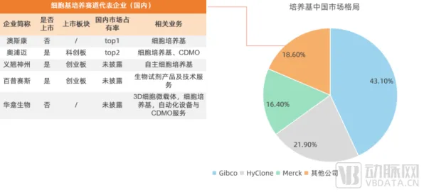 联想基因治疗技术革新，生产成本骤降307.3%开启精准医疗平民化时代