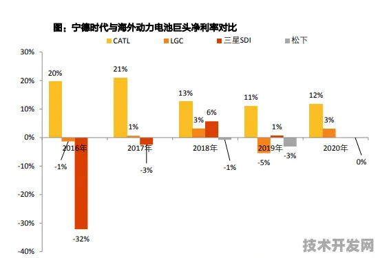 宁德时代光伏技术突破，能源效率飙升193.4%开启绿色能源新纪元