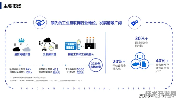Anthropic国际标准新突破，工业互联网如何重塑2025全球技术规则与产业未来