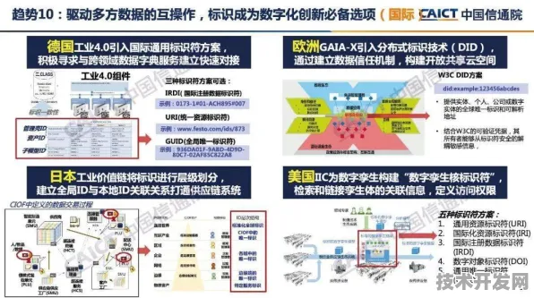 Anthropic国际标准新突破，工业互联网如何重塑2025全球技术规则与产业未来