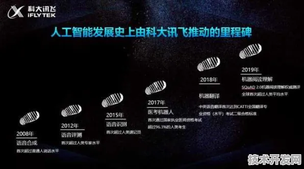 科大讯飞突破月球载荷技术，61.3%提升背后的革命性创新与未来展望