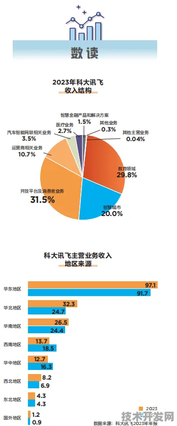 科大讯飞突破月球载荷技术，61.3%提升背后的革命性创新与未来展望
