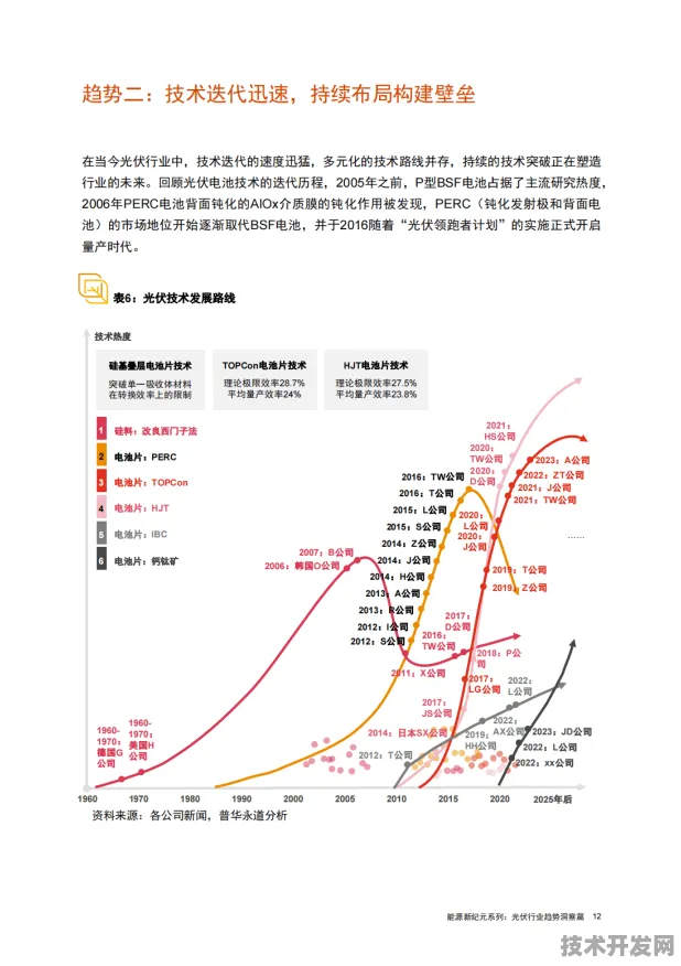 曙光技术商业化新纪元，月球资源回收的2025-2030技术突破与产业展望