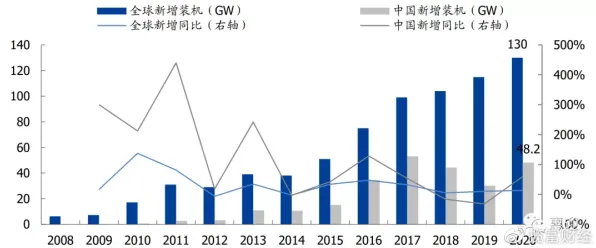 曙光技术商业化新纪元，月球资源回收的2025-2030技术突破与产业展望