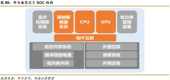 字节跳动联合光子芯片巨头开启382.0时代，2025年产业化路径与未来十年技术演进全景图