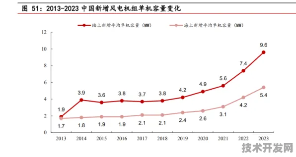 英特尔技术商业化突破，风能发电成本创新低，2025年或将开启绿色能源新纪元