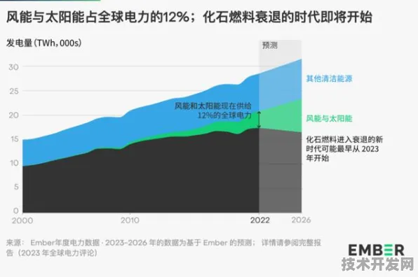 英特尔技术商业化突破，风能发电成本创新低，2025年或将开启绿色能源新纪元