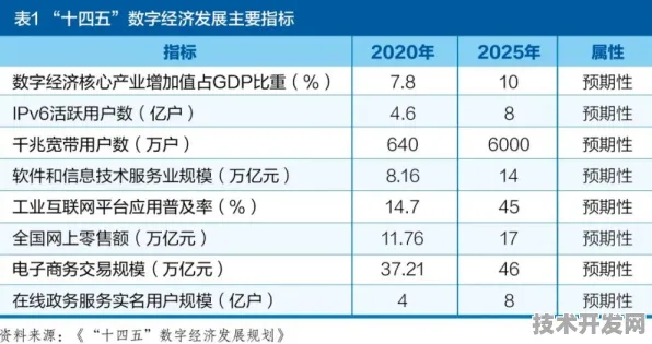 倒计时三年，南昌数字经济如何以8.4%增速重构产业未来？2025年核心数据全解析