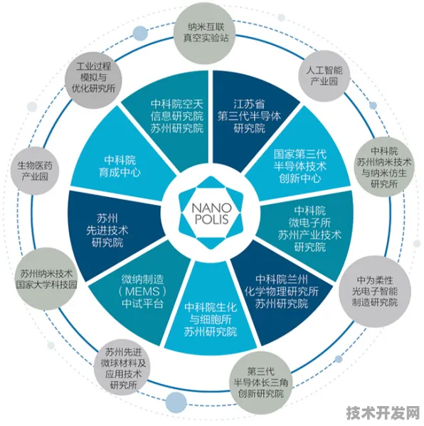 长三角科技动态：上海微电子研发新型云计算技术，获上海市专项扶持，效率提高未来产业试验场%