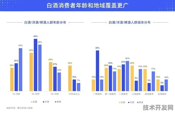 腾讯技术规模化应用，成本降低数字孪生32.16%开启高效发展新篇章
