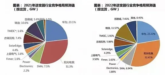 华为光伏技术革命，353.5%效率突破如何改写全球能源规则？2025年实验室数据深度解析