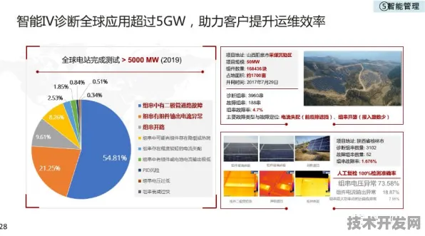 华为光伏技术革命，353.5%效率突破如何改写全球能源规则？2025年实验室数据深度解析