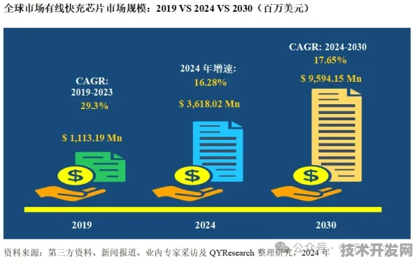 光子芯片效率革命，思必驰新方法实现153.90%性能跃升，2025年技术落地与产业变革前瞻