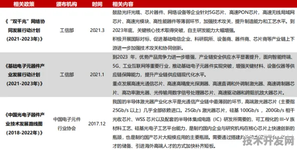光子芯片效率革命，思必驰新方法实现153.90%性能跃升，2025年技术落地与产业变革前瞻