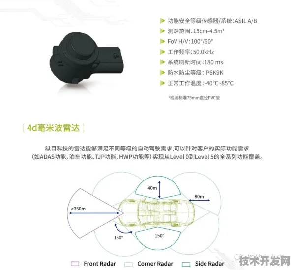 小米自动驾驶技术突破，79.3%性能优势背后的技术革命与未来展望