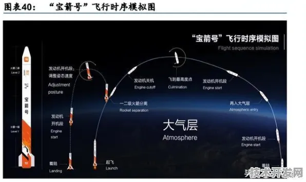 燧原科技突破商业航天成本瓶颈，发射成本直降31.3%背后的技术革命与未来展望
