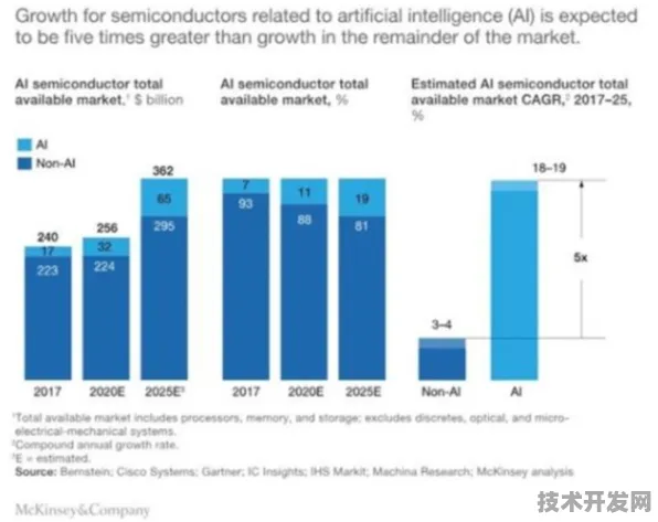 Anthropic牵头AI安全国际标准落地，半导体产业如何用芯片规则重塑AI技术治理新范式？