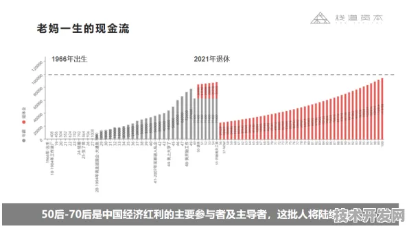 4739.7亿投资背后的莆田银发经济创新密码，一场倒叙的产业革命