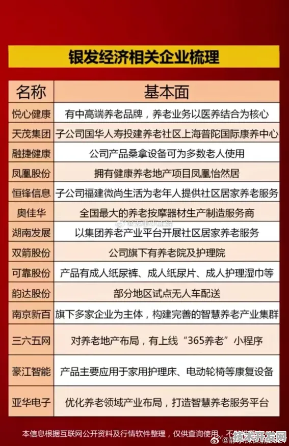 4739.7亿投资背后的莆田银发经济创新密码，一场倒叙的产业革命