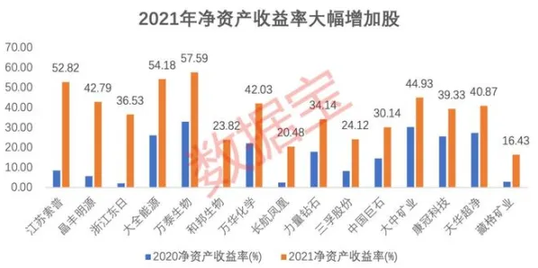 倒计时三年！福建38个生物制造项目将如何改写中国产业版图？2025年9月19日产值预测达192.36亿元