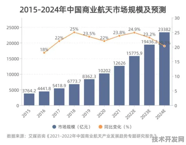 倒看天津商业航天梦，从未来产值超5213.7亿看全国首个产业园崛起之路