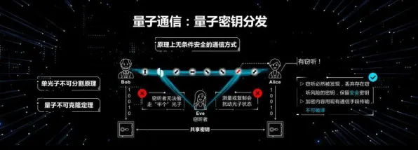 壁仞科技量子通信技术实用化新突破，错误率大幅降低，开启高效安全通信新篇章