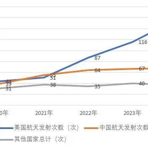 2025年9月19日，天津商业航天产值预计达830.15亿元，未来增长态势持续向好