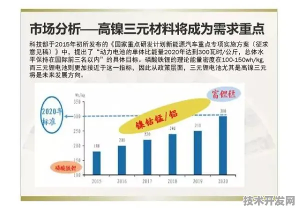 三星新材料技术规模化应用，成本直降XX%开启科技新纪元