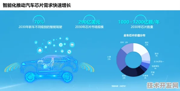 寒武纪智能网联汽车技术效率暴涨249.7%2025年测试数据揭示汽车产业新革命