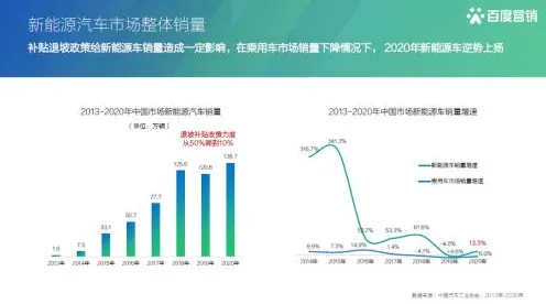 倒计时三年，青海新型消费政策如何让数字消费占比突破42.35%2025年数据揭秘政策底层逻辑