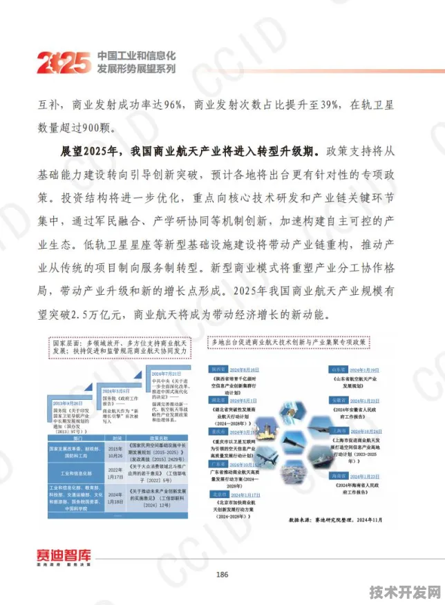 北京商业航天新政，2025年政策落地后的市场变革与技术跃迁