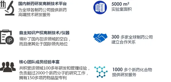 申城技术前沿：腾讯华东总部在医药领域应用突破，精准医疗新药研发成功率提升93.8%获上海药监局加速审批