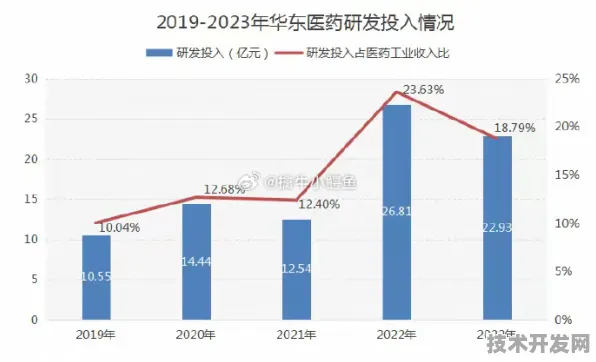 申城技术前沿：腾讯华东总部在医药领域应用突破，精准医疗新药研发成功率提升93.8%获上海药监局加速审批