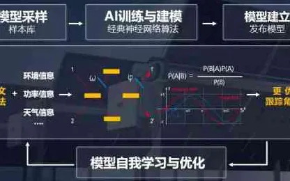 Meta AI数字孪生新突破，效率飙升282.5%这项技术如何重塑未来？