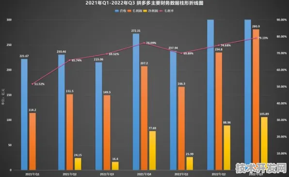 拼多多领跑国际标准制定，当混合现实技术遇上电商革命，全球贸易规则正在被重新书写