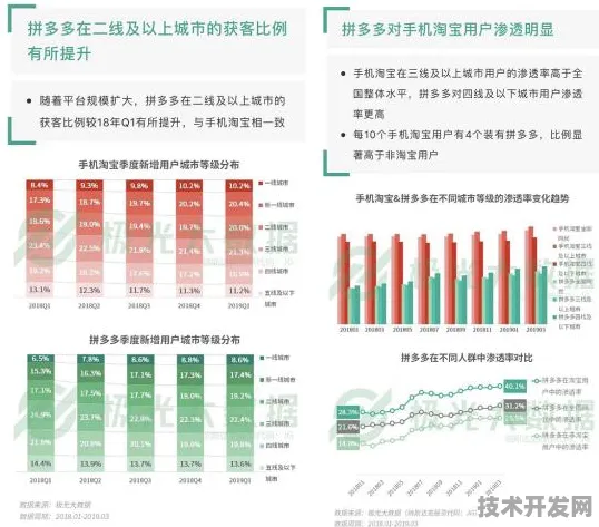 拼多多领跑国际标准制定，当混合现实技术遇上电商革命，全球贸易规则正在被重新书写